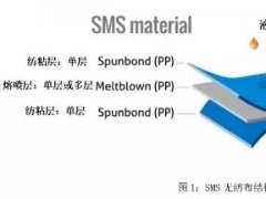 從PP到無紡布到口罩，這些基本知識你了解了嗎？