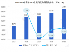 補(bǔ)充一下PVC管道的知識