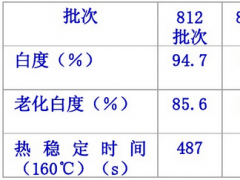 醫(yī)用硬質(zhì)透明PVC粒料顏色發(fā)黃的原因